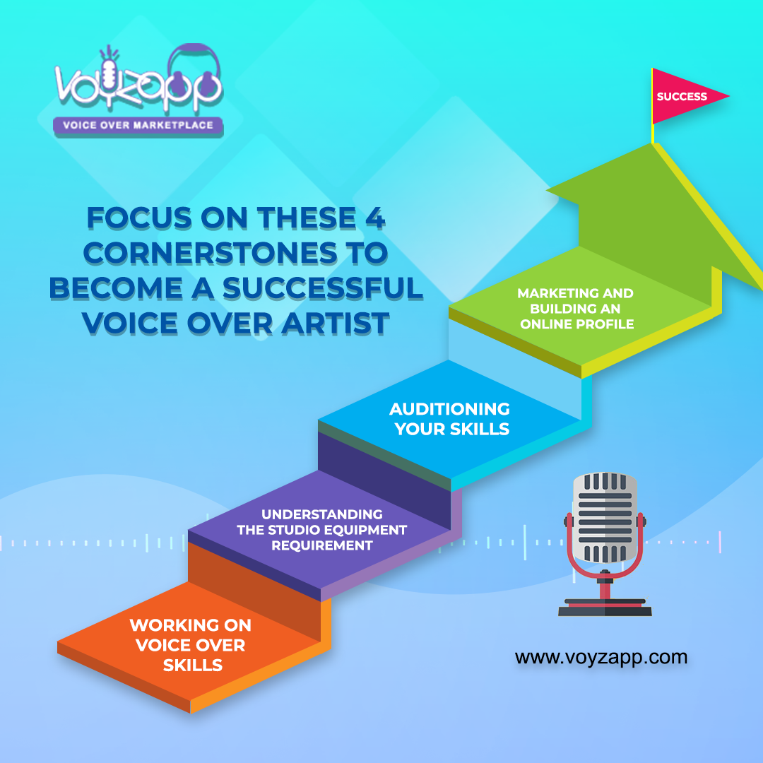 Focus on these 4 cornerstones to become a successful voice over artist