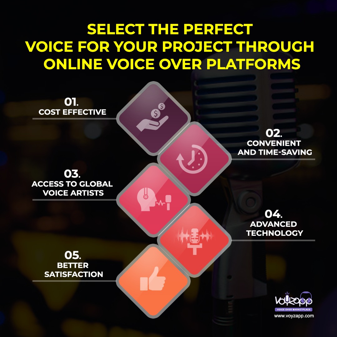 Voice Acting Jobs - Find Voice Over Jobs Online